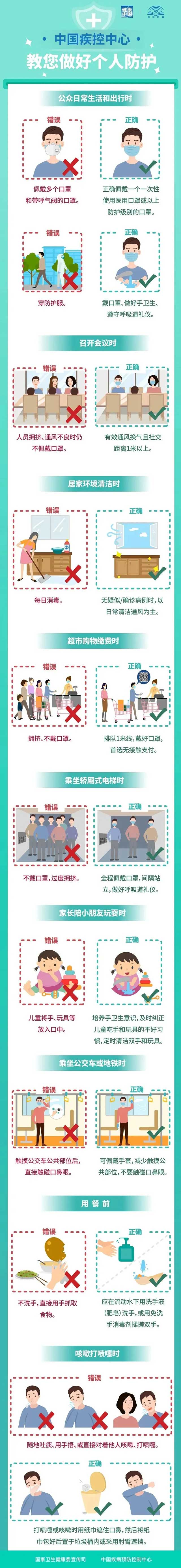 不好！戴口罩對病毒沒用了？！這為所有人敲響警鐘！還不知道真晚了