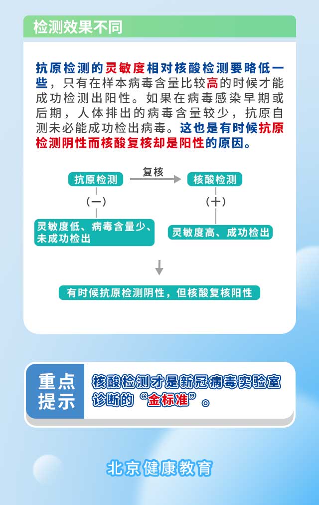 一圖讀懂 | 抗原檢測與核酸檢測有何區別?